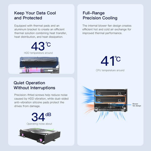 Beelink ME Pro 2-Bay  AI NAS Mini PC  Intel® Wildcat Lake 304