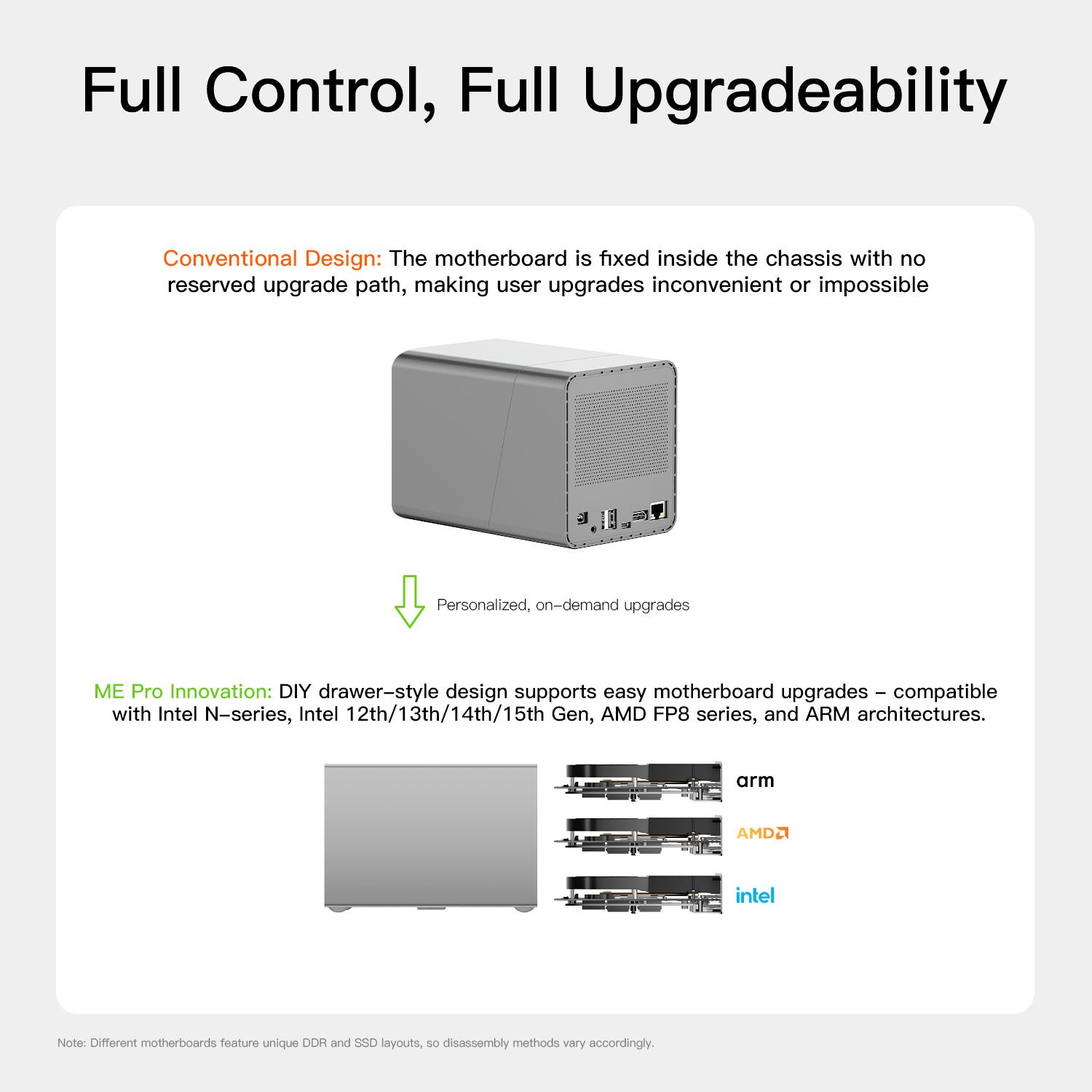 Beelink ME Pro 2-Bay