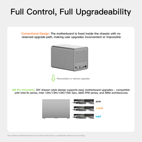 Beelink ME Pro 2-Bay
