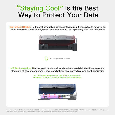 Beelink ME Pro 2-Bay
