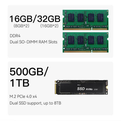 Beelink EQi12 Intel® Core 1235U