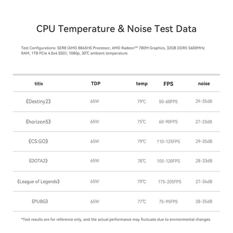 Beelink SER8 AMD Ryzen™ 7 8845HS