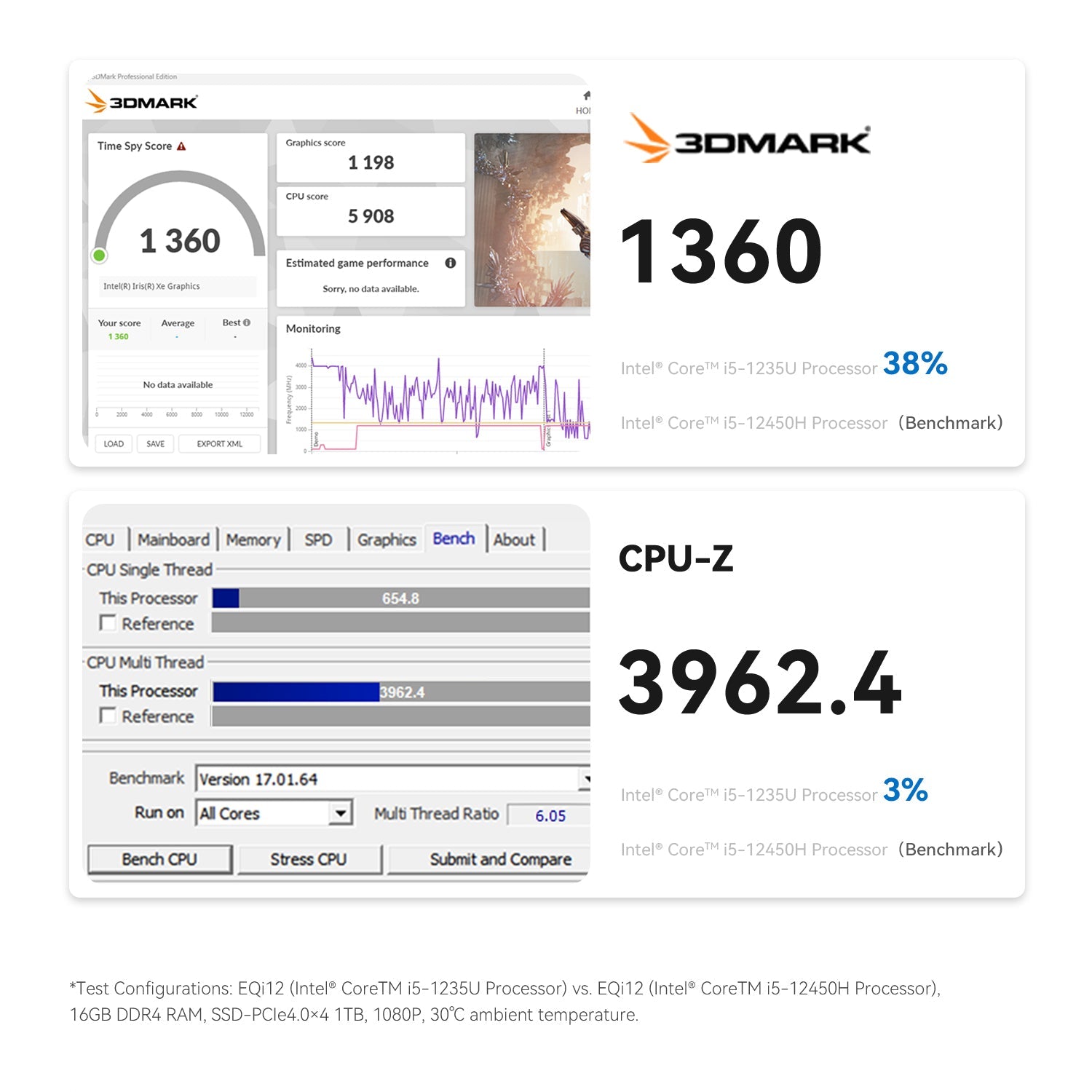 Beelink EQi12 Intel® Core 1235U