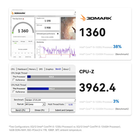 Beelink EQi12 Intel® Core 1235U