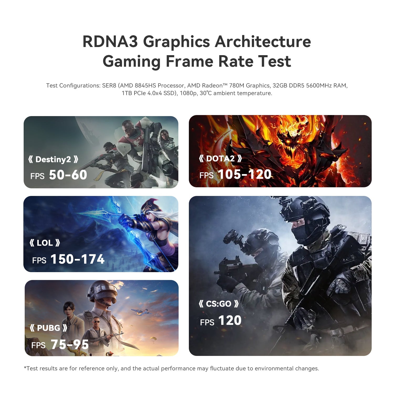 Beelink SER8 AMD Ryzen™ 7 8845HS