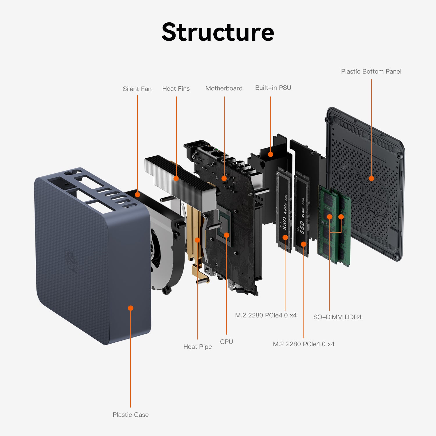 Beelink EQi12 Intel® Core 1235U