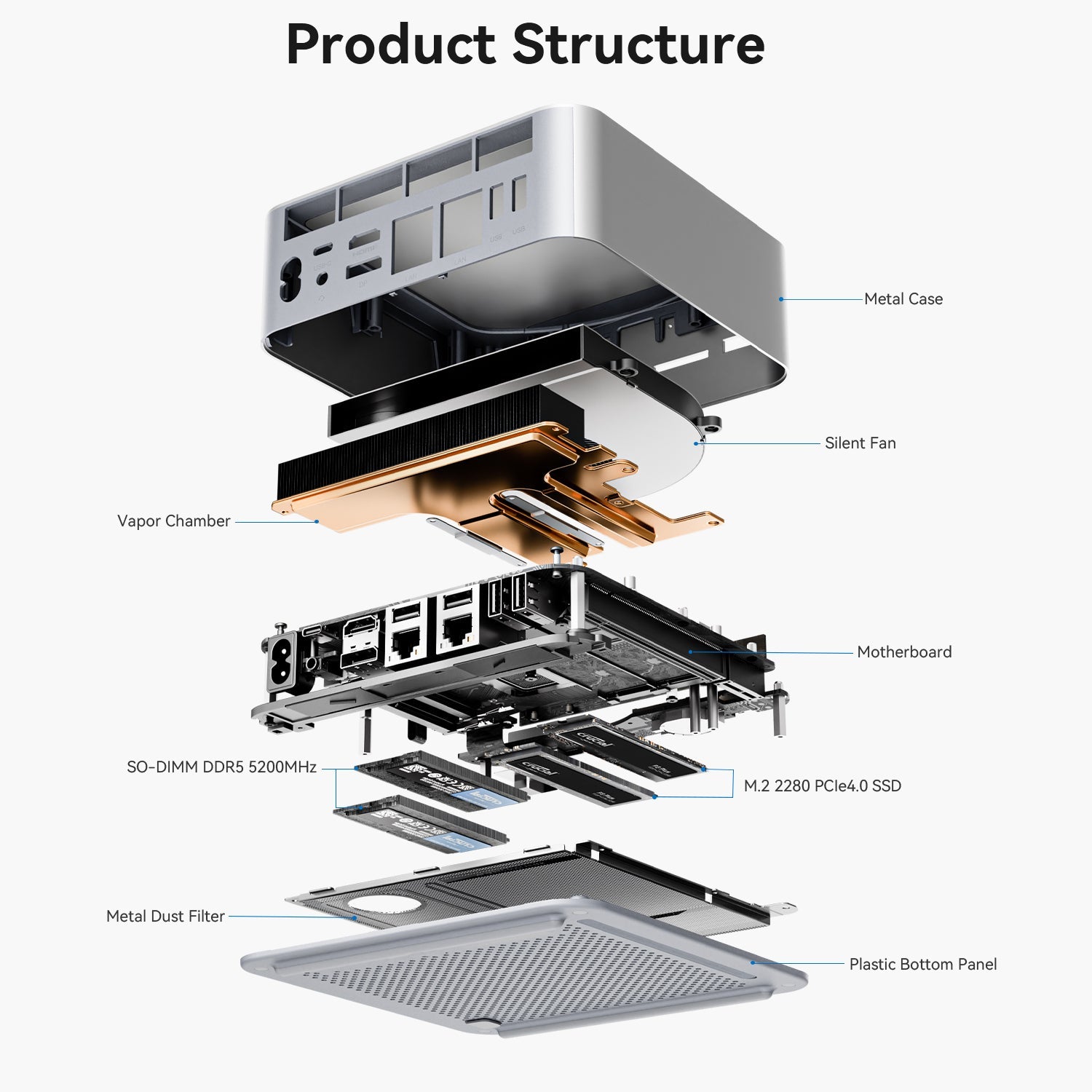 Beelink GTi13 Ultra Intel® Core™ i9-13900HK
