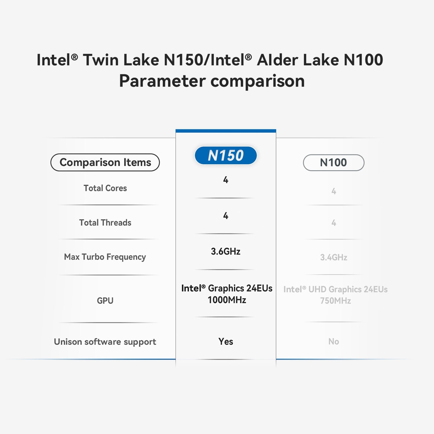 Beelink EQ14 Intel® Twin Lake N150