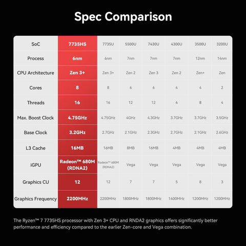 Beelink EQi Pro AMD Ryzen™ 7 7735HS (OpenClaw Pre-Installed)