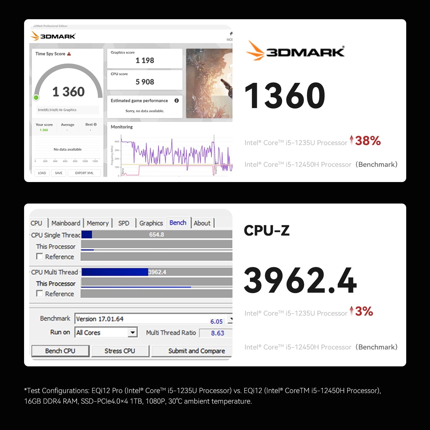 Beelink EQi12 Pro Intel® Core 1235U (OpenClaw Pre-Installed)