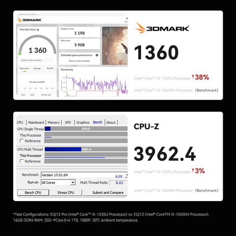 Beelink EQi12 Pro Intel® Core 1235U (OpenClaw Pre-Installed)
