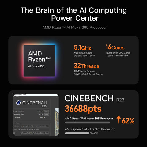 Beelink GTR9 Pro AMD Ryzen™ AI Max+ 395 Processor (OpenClaw & Local LLM Pre-installed)
