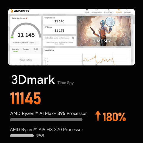 Beelink GTR9 Pro AMD Ryzen™ AI Max+ 395 Processor (OpenClaw & Local LLM Pre-installed)