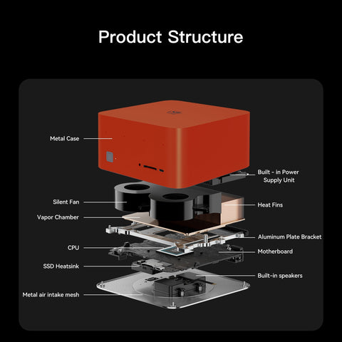 Beelink GTR9 Pro AMD Ryzen™ AI Max+ 395 Processor (OpenClaw & Local LLM Pre-installed)