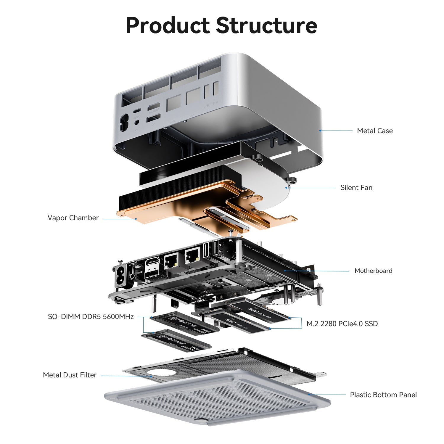 Beelink GTi14 Ultra AI PC Intel® Core™ UItra 9 185H