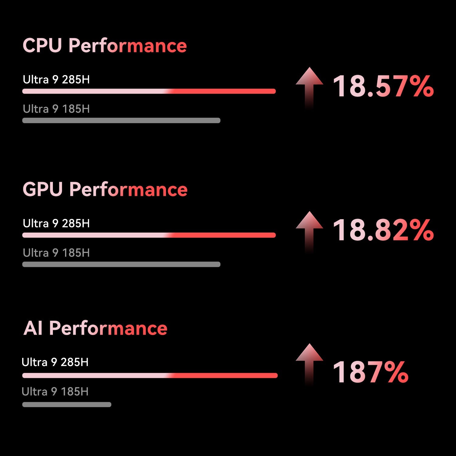 Beelink GTi15 Ultra Intel® Core™ Ultra 9 285H (OpenClaw Pre-Installed)