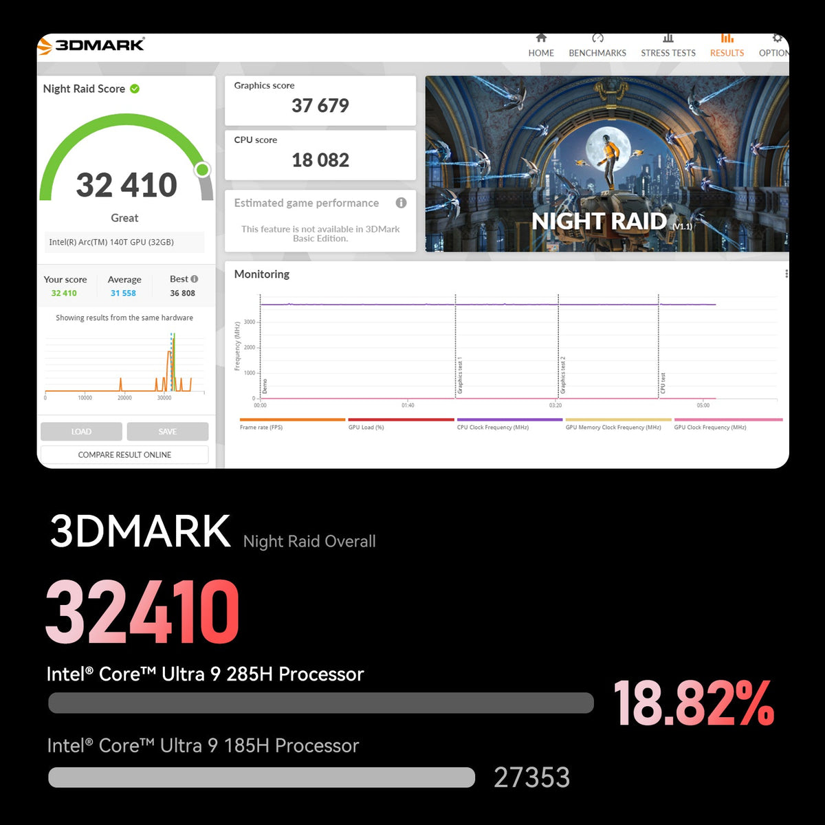 Beelink GTi15 Ultra Intel® Core™ Ultra 9 285H (OpenClaw Pre-Installed)