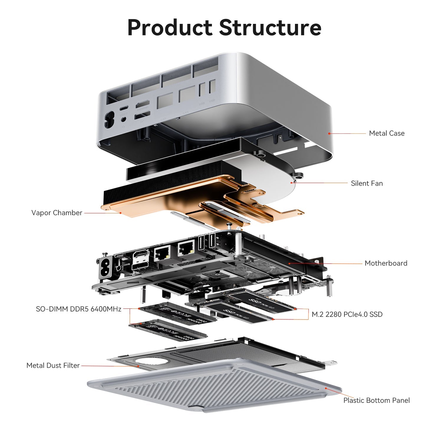 Beelink GTi15 Ultra Intel® Core™ Ultra 9 285H
