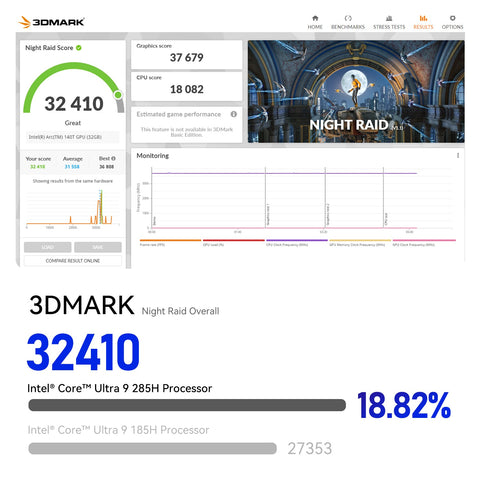 Beelink GTi15 Ultra Intel® Core™ Ultra 9 285H