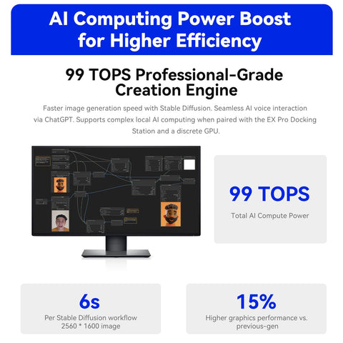 Beelink GTi15 Ultra Intel® Core™ Ultra 9 285H