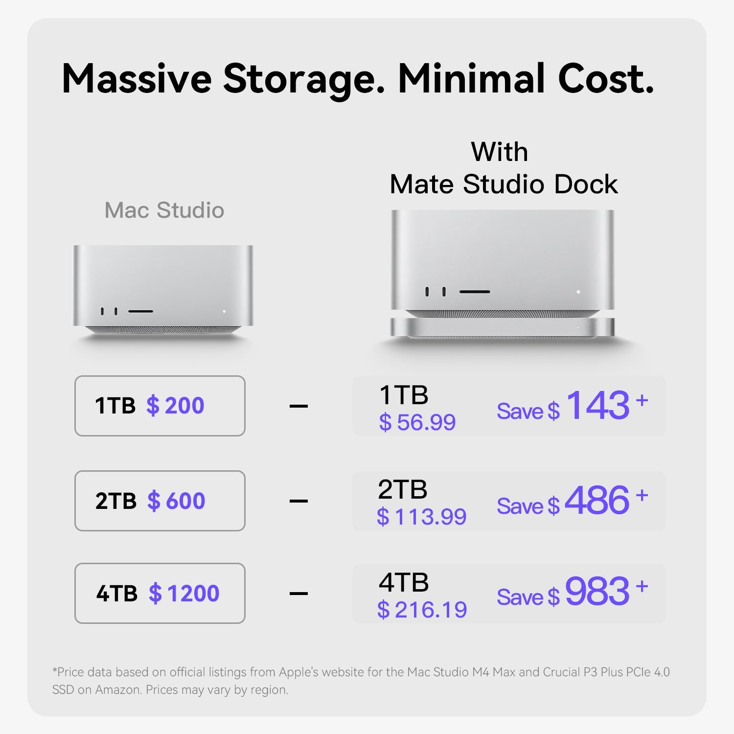 Beelink EX Mate Studio 80Gbps SSD Enclosure for Mac Studio