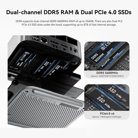 Beelink SER8 AMD Ryzen™ 7 8745HS