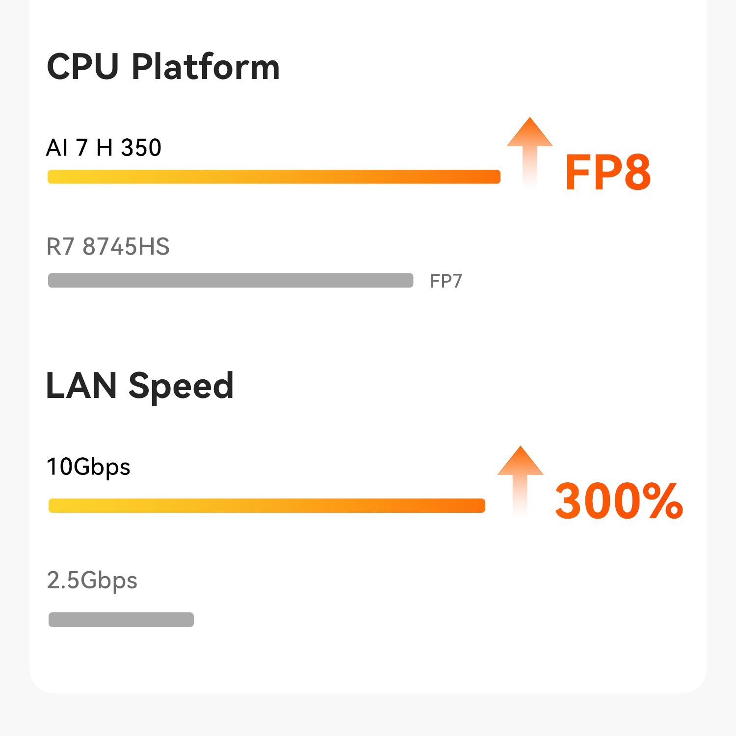 Beelink SER9 MAX AMD Ryzen™ 7 H 255/H260/H350