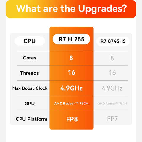 Beelink SER9 Pro AMD Ryzen™ 7 H 255