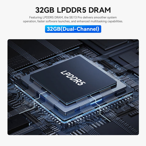 Beelink SEi13 Pro Intel® Core™ i7-13620H