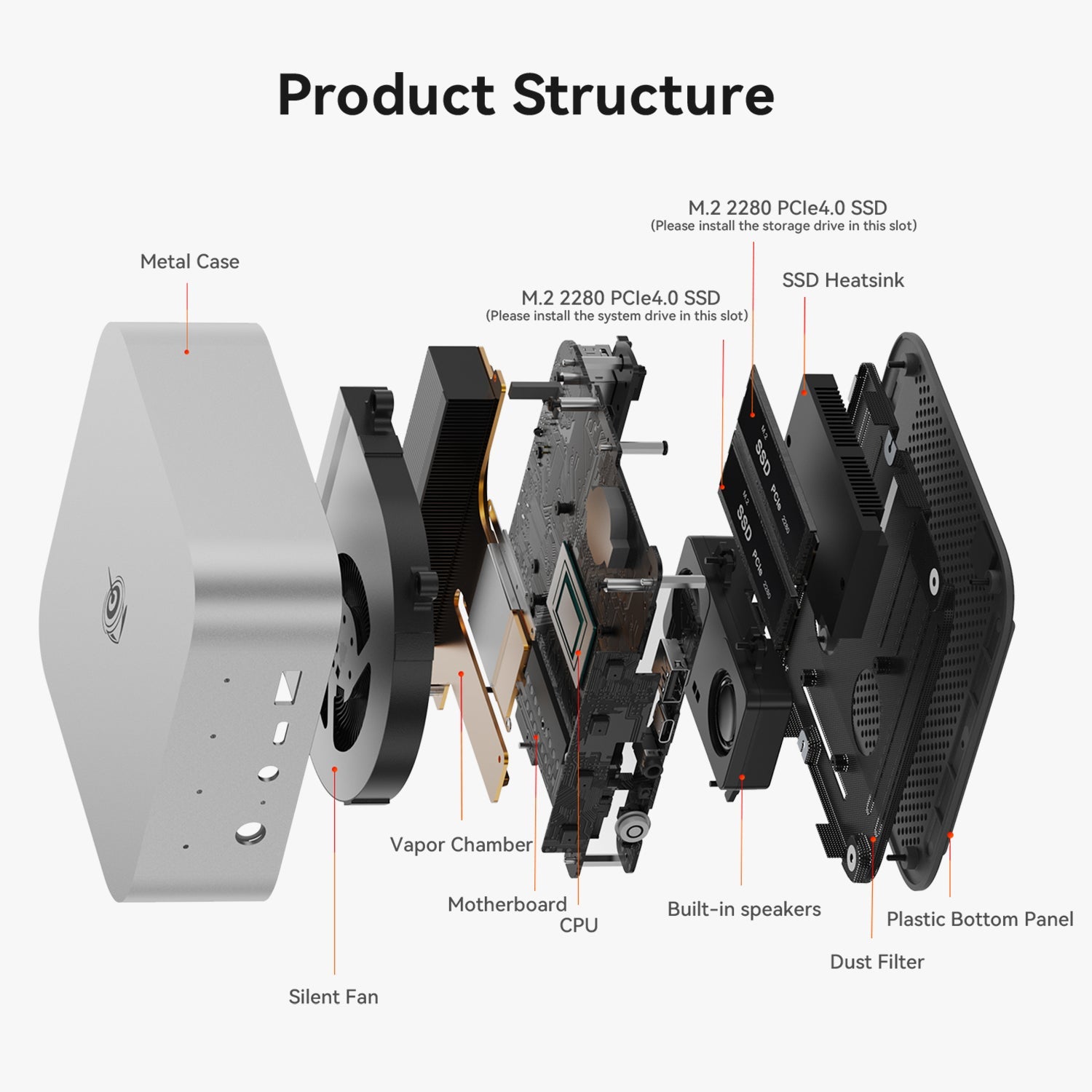 Beelink SEi13 Pro Intel® Core™ i7-13620H