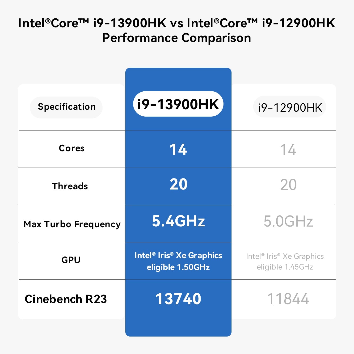 Beelink SEi13 Pro Intel® Core™ i7-13620H